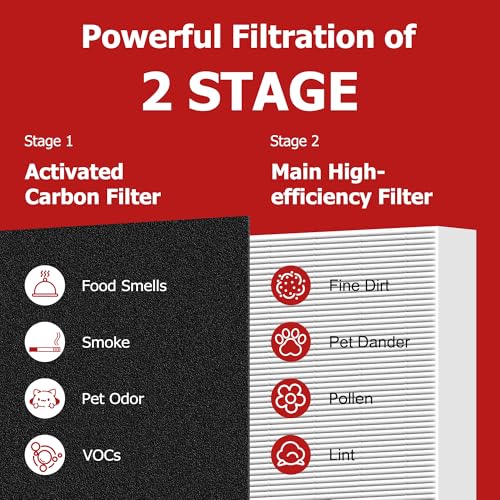 Funmit 6 Pack Air Purifier R Replacement Filters for Honeywell HPA Series