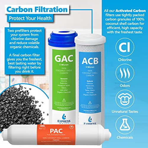 Reverse Osmosis Water Filter Set - 50 GPD / 1 Year Replacement for Clean Drinking Water