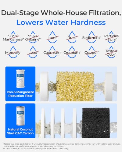 Waterdrop Whole House Water Filter with Iron & Manganese Reduction - Compatible with WHF21-FG