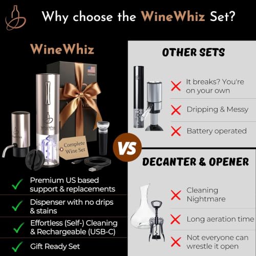 WineWhiz Electric Wine Opener & Aerator Set - Rechargeable Corkscrew & Dispenser