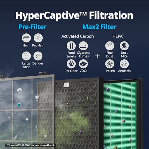 Coway Airmega 250/250S Replacement Filter Set with HEPA & Carbon Filters