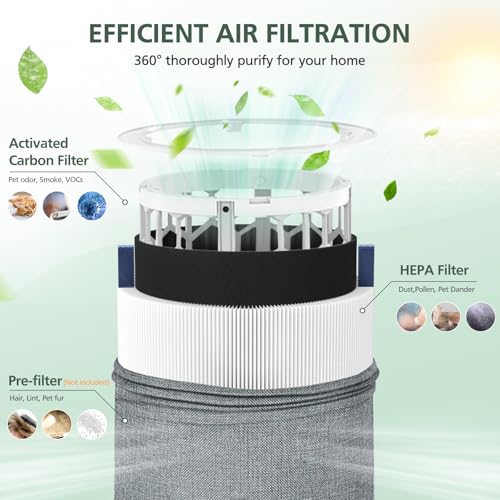 isinlive 4 Pack Mini Max Air Purifier Filter Compatible with Blueair Blue Pure Mini Max