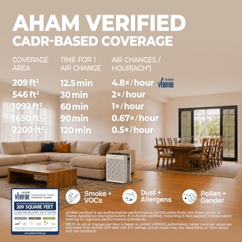 AirHub Large Room Air Purifier for Home Bedroom White Up to 1092 ft² 1 Hour Coverage AHAM Verified