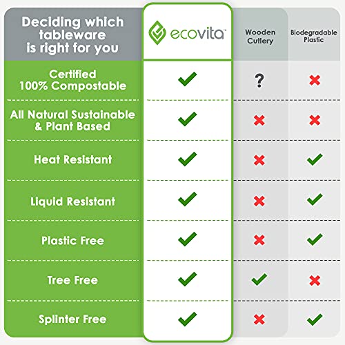 Large Disposable Compostable Knives - 500 Eco-Friendly Heat-Resistant Utensils
