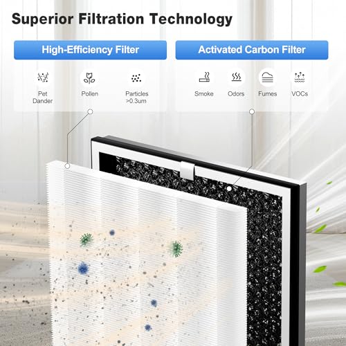 KNKA Air Purifier Replacement Filter for APH4000 - White, 2 Pack