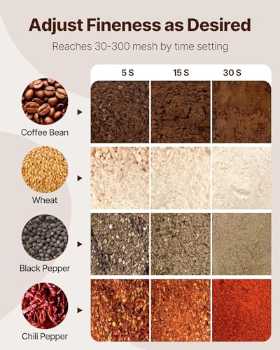 VEVOR 550g Commercial Electric Grain Mill Grinder 2000W Stainless Steel Spice Pulverizer