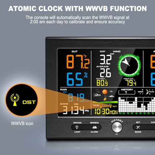 Wireless Indoor Outdoor Weather Station with Rain Gauge & Temperature Display