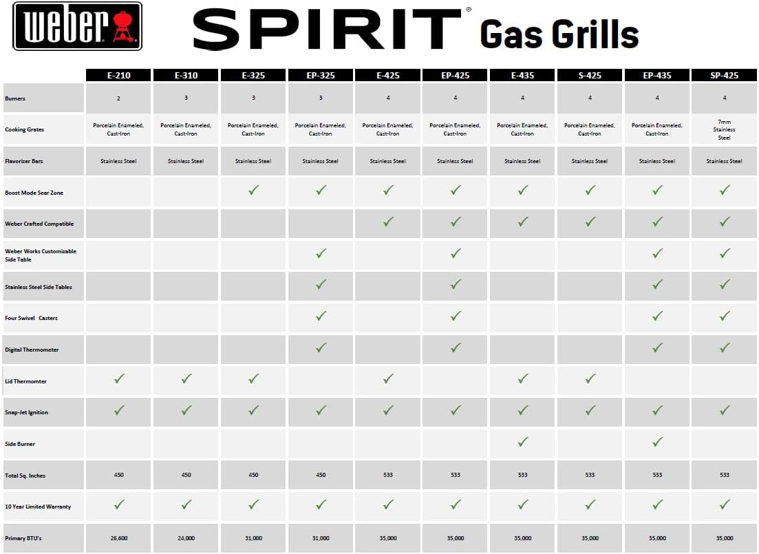 Weber Spirit E-425 Liquid Propane Gas Grill - 4 Burner Outdoor BBQ in Black | Porcelain-Enameled Grates & Sear Zone