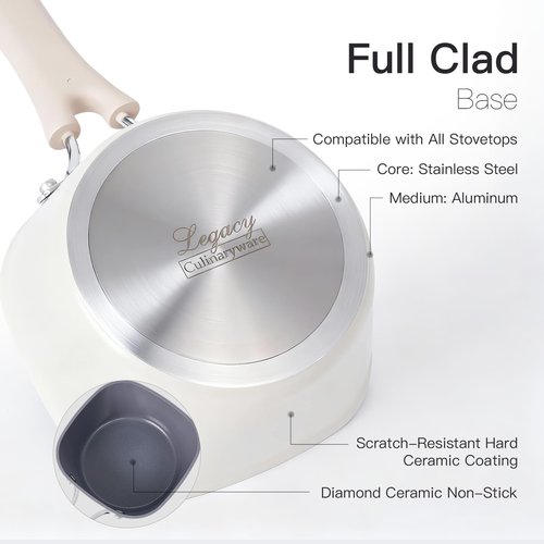 1.5QT Saucepan with Lid, Nonstick Ceramic Coating, PFAS & PFOA-Free, Induction Compatible, Dishwasher Safe, Stay-Cool Handles, Durable Scratch-Resistant Design