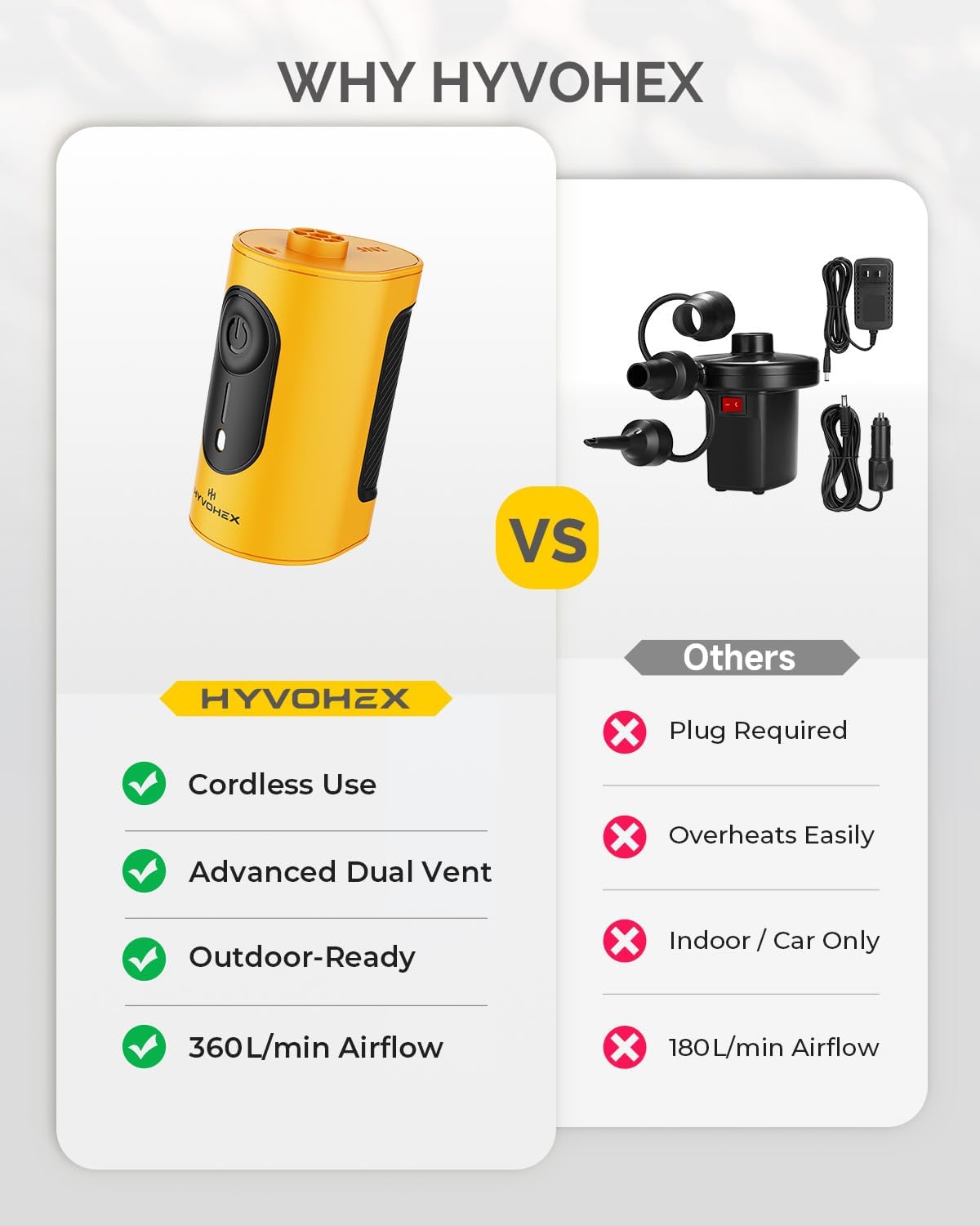 Skiennix Portable Air Pump - 4000mAh Ultra-Fast Electric Inflator with 3 Nozzles for Inflatables