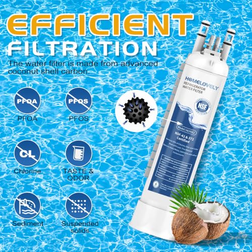 HOMELOVELY 3 Pack Water Filter Replacement for Frigidaire Models GRFS2853AF, GRMS2773AF – Easy Install, NSF Certified