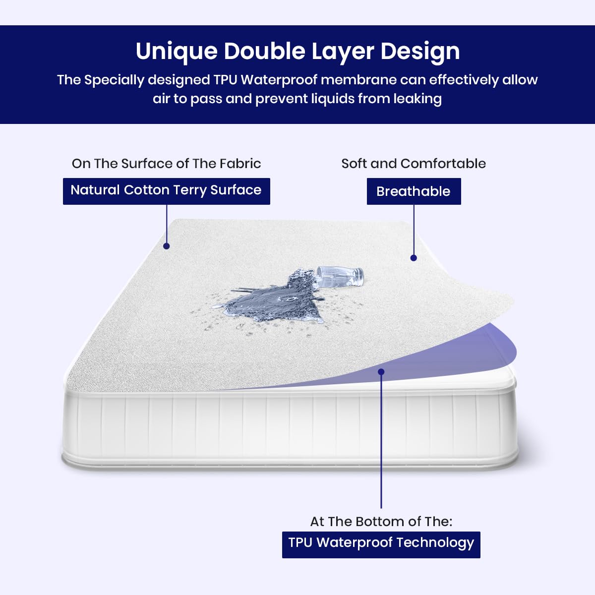 XL V Berth Mattress Protector - Fitted Style Ultra Soft Terry Cotton - 100% Waterproof XL V Berth Mattress Protector Pad - Ultra Soft Cooling Smooth Noiseless Washable - Fits Upto 10" Deep, White