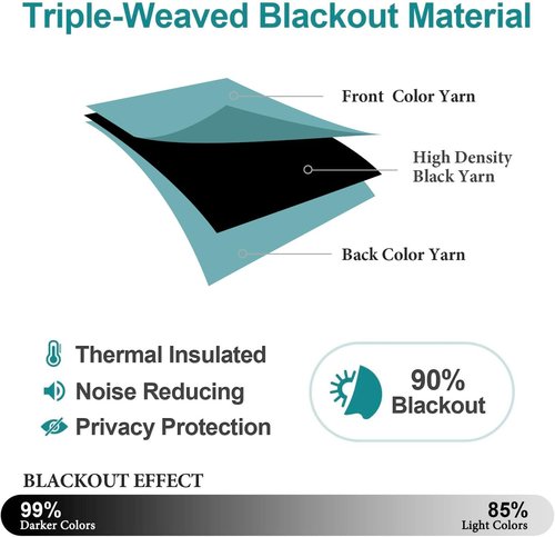 ChrisDowa Blackout Curtains - Thermal Insulated Room Darkening Panels, Aqua, 52 x 102 Inches, 2-Panel Set