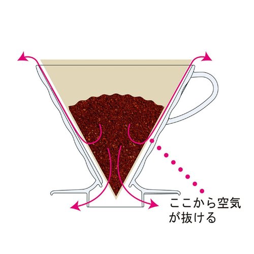 Hario VDCR-02R V60 02 Coffee Dripper Ceramic Red Coffee Drip for 1-4 Cups