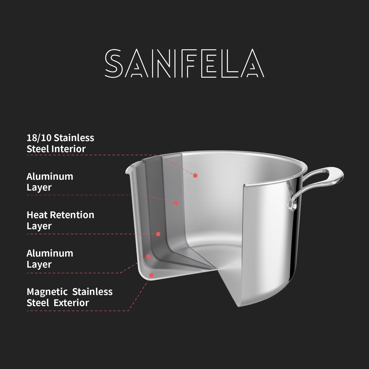 SANFELA 8 Quart Stainless Steel Stock Pot With Glass Lid, 5 Ply Stainless Clad, Induction Compatible, PTFE, PFAS and PFOA Free