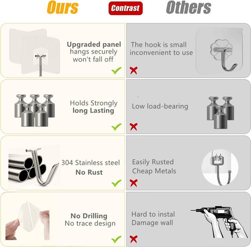 Heavy Duty Shower Hooks by [Brand Name] - 12 Pack, No Drill Adhesive Hangers for Bathroom & Kitchen