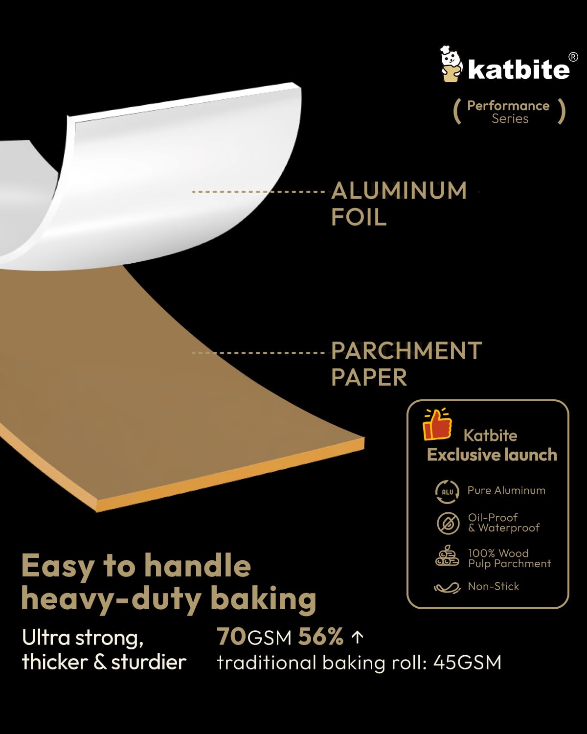 Katbite Aluminum Foil Roll - 12in x 60ft, 60 Sq.Ft, Heavy Duty Non-Stick Roll With Portable Cutter