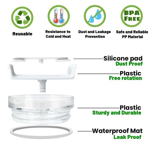 Fabenyok 40 OZ Tumbler Lid Replacement Fit for Stanley Cup, 2 Pack Clear Replacement Lids Fit for Stanley Travel Tumbler, Spill Proof Tumbler Covers for Stanley Cup Accessories (Clear - White)