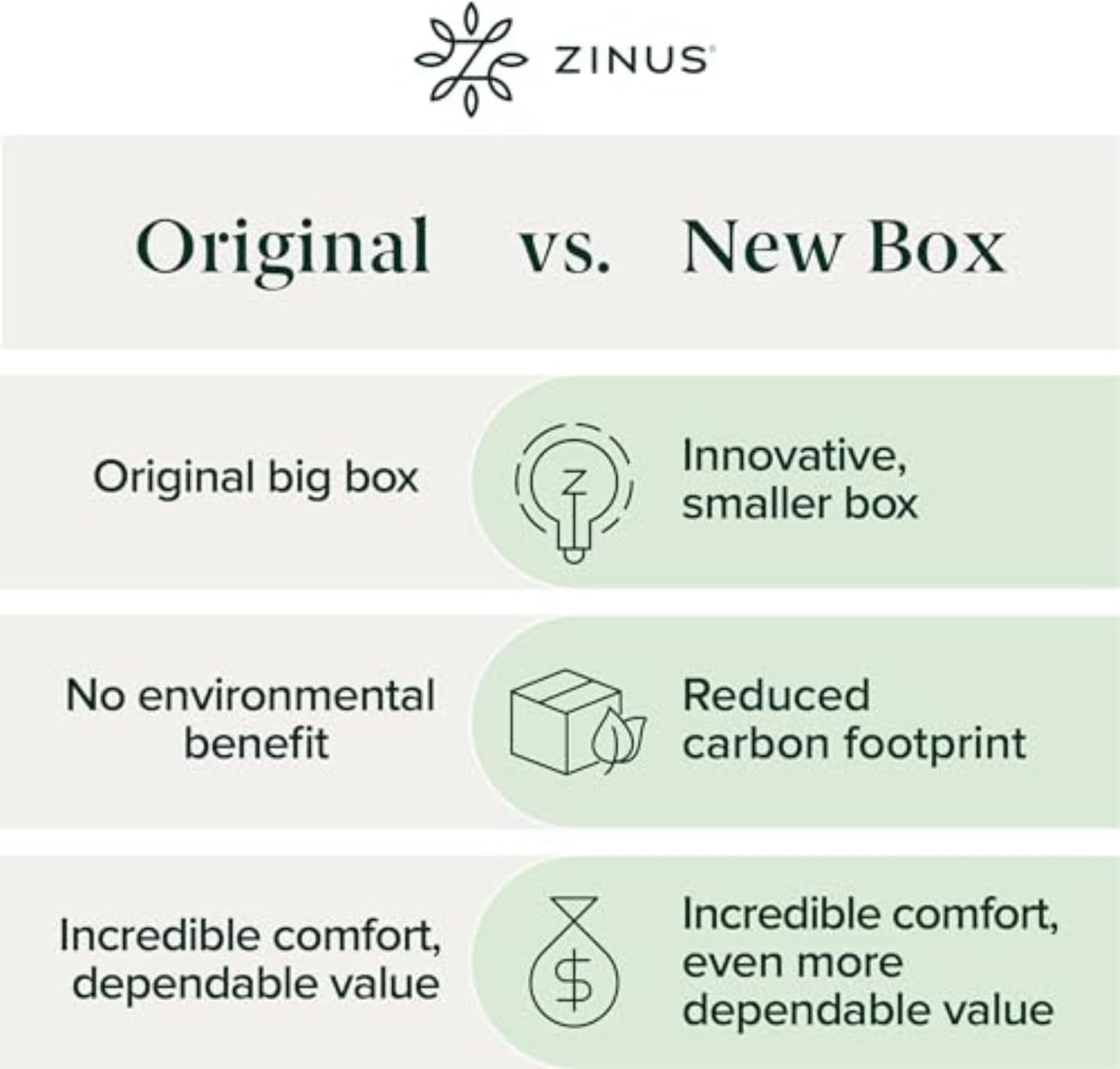 Zinus 5 Inch Twin Green Tea Memory Foam Mattress - Medium Firm, Zoned Pressure Relief, Fiberglass Free