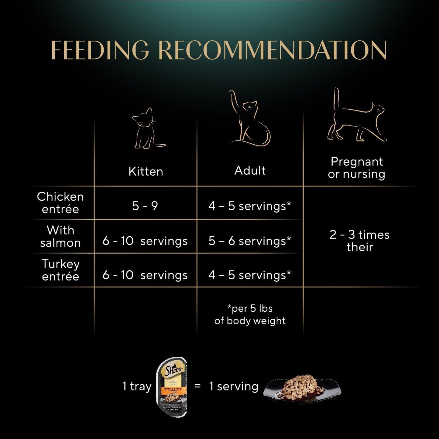 Sheba Perfect Portions Wet Cat Food - Roasted Chicken & Tender Turkey Entrees | 2.6 oz Twin-Pack (24 Trays)