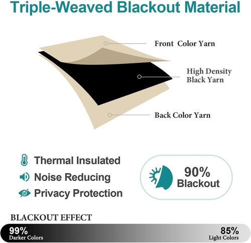 ChrisDowa Blackout Curtains - Thermal Insulated Grommet Room Darkening Panels, 38 x 45 Inch, Biscotti Beige