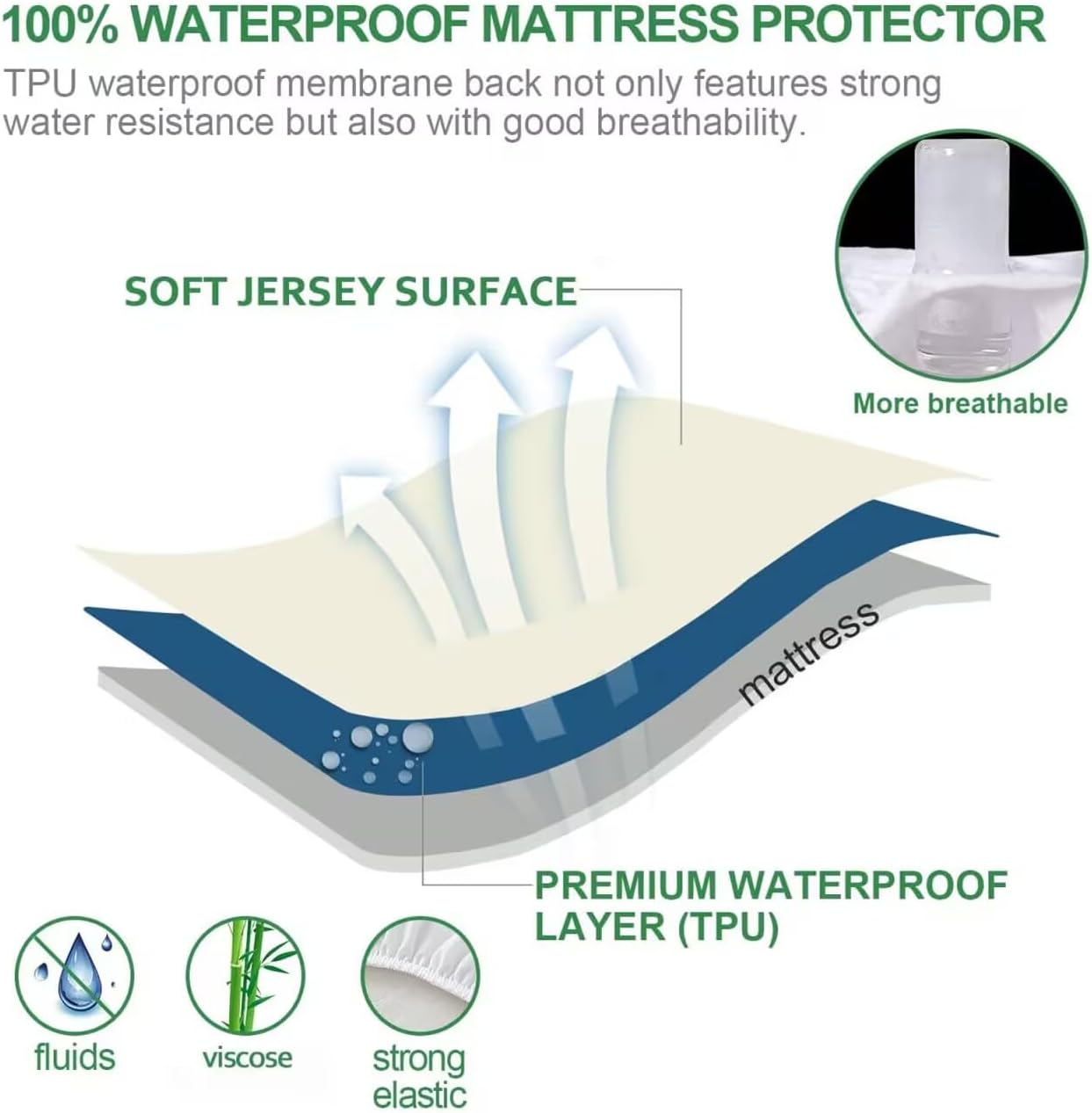 Skiennix Waterproof Mattress Protector - Skin-Friendly & Breathable Twin Cover | 14" Deep Pocket