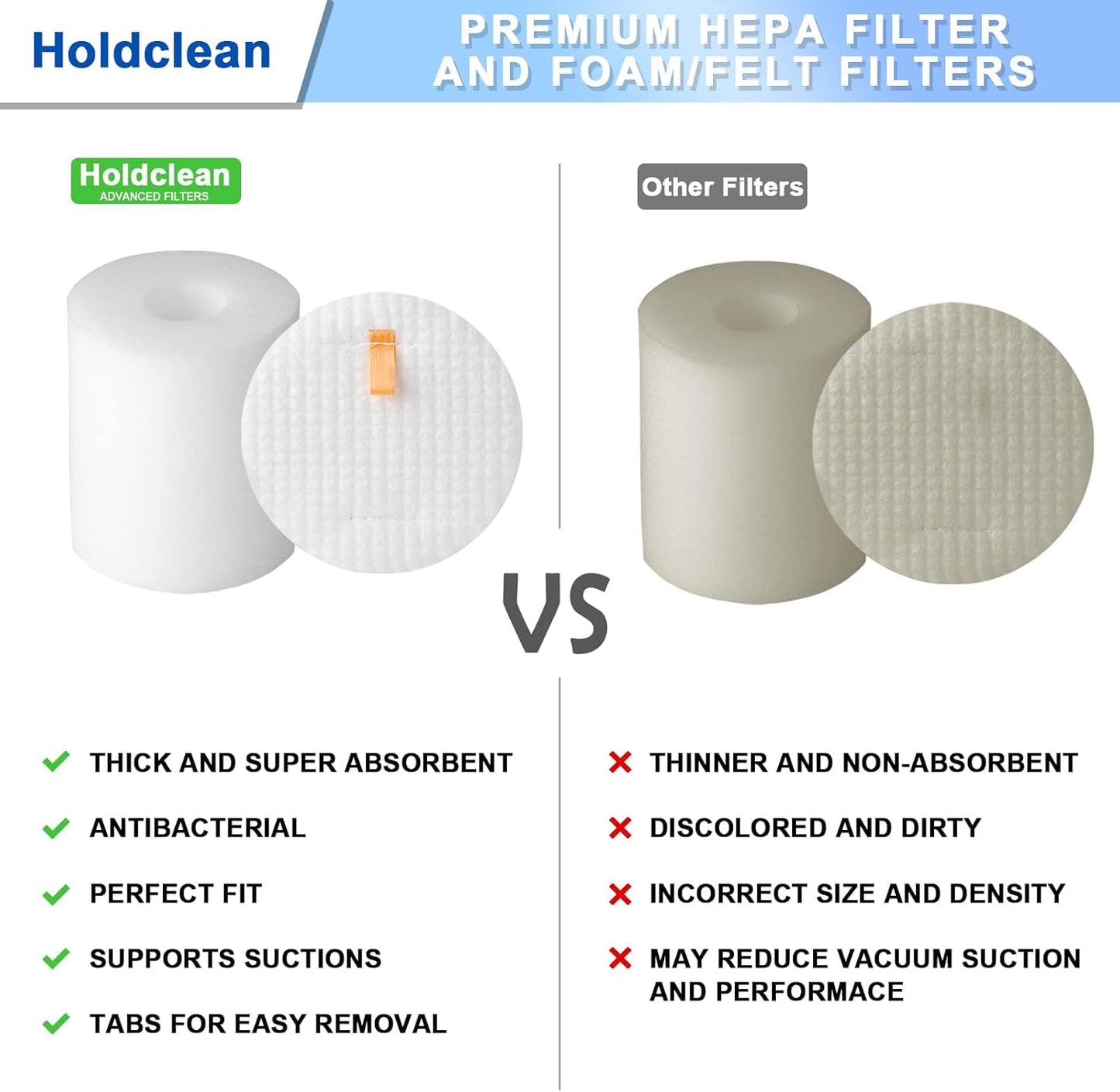 Shark NV500 Vacuum Filter Replacement - 2 HEPA & 4 Foam Filters for Rotator Pro Lift-Away NV501-NV520