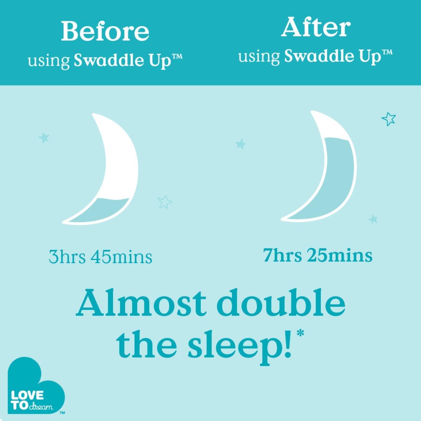 Love To Dream Swaddle UP Transition Bag - Warm 2.5 TOG for Safe Baby Transition to Arms Free