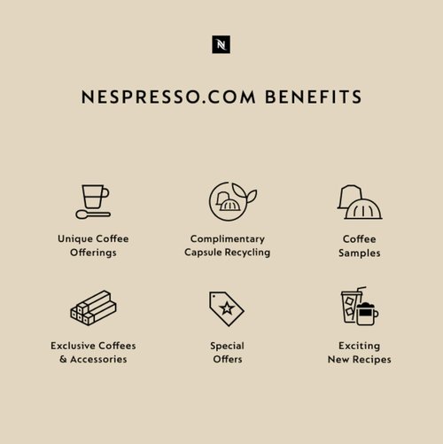 De'Longhi Nespresso CitiZ Espresso Machine - Compact Design, Sleek Black Finish