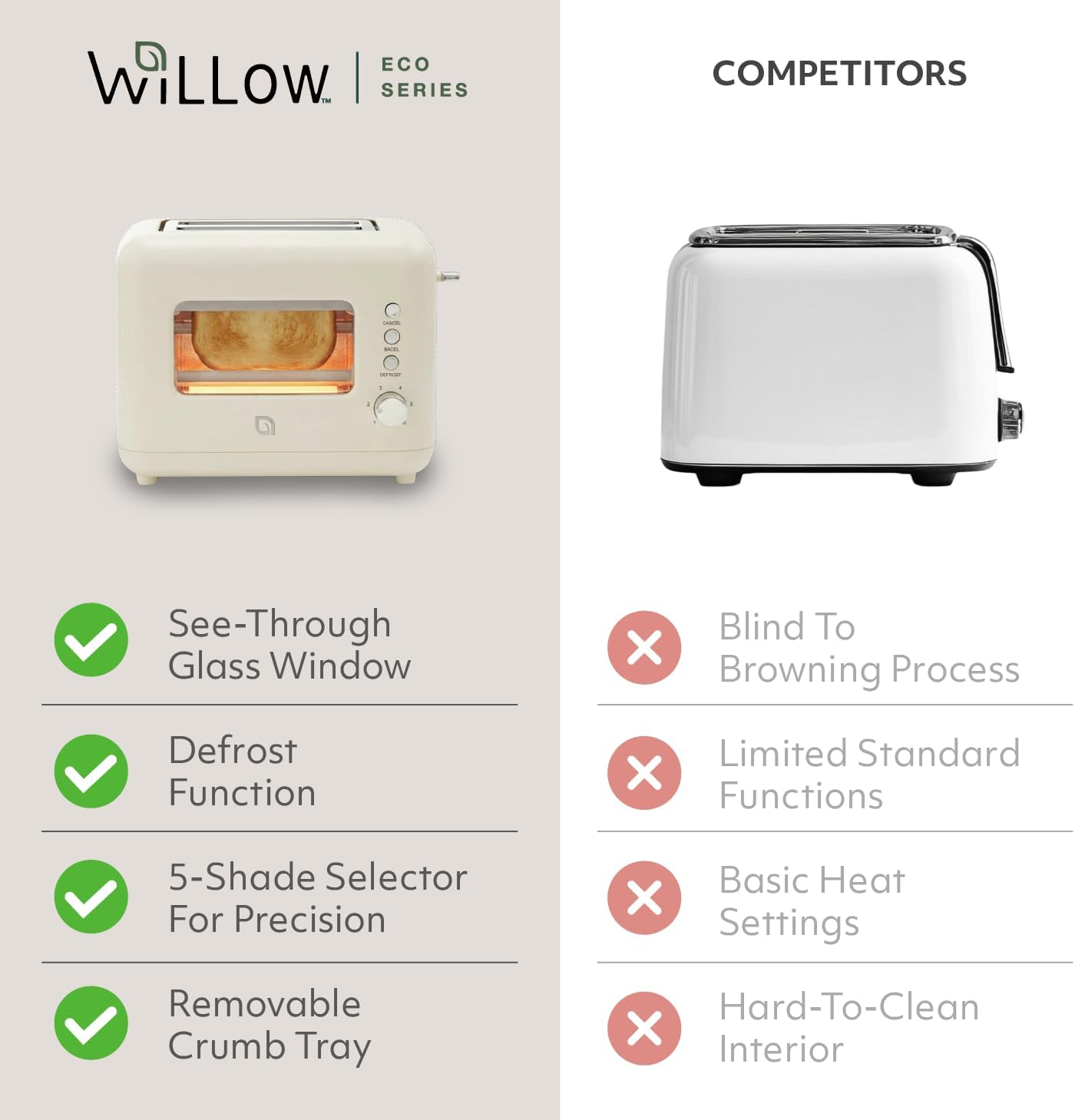 WILLOW Eco Series 2 Slice Toaster - Retro Design with Clear-View Window & 6 Shade Settings | Extra Wide Slots