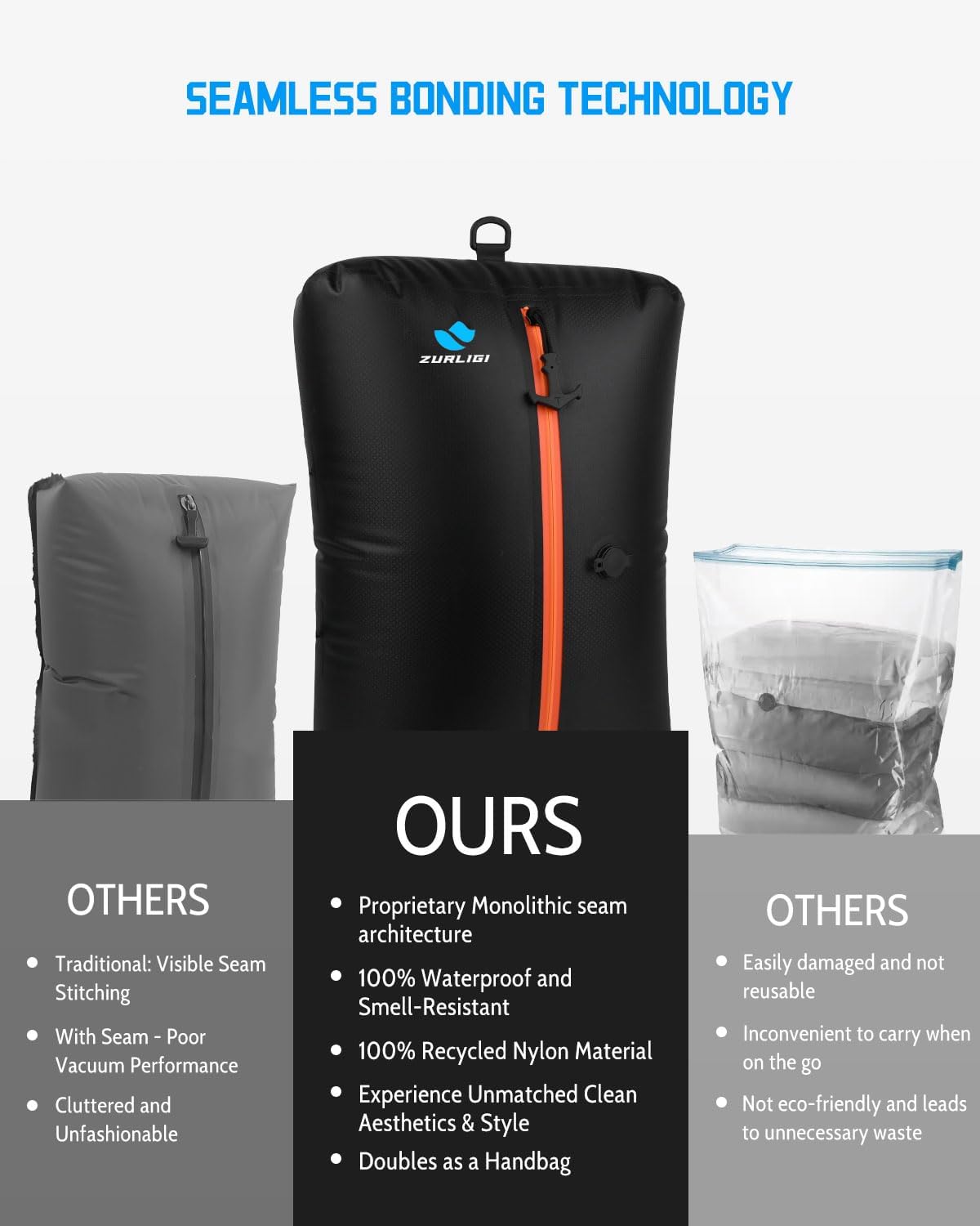 Zurligi Vacuum Compression Bags - IPX8 Waterproof Packing Cubes | Reusable 39L Travel Bags (3-Pack Black)