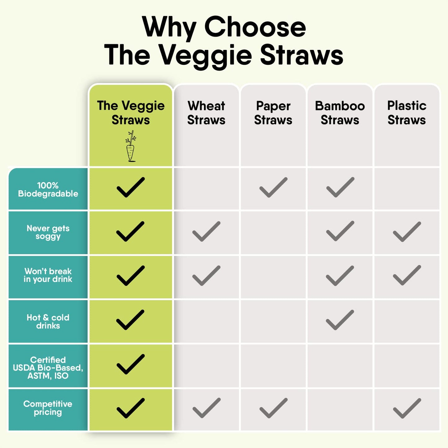The Veggie Straws – 100 PCS of 8.25 Inches Unwrapped Biodegradable Straws – Made of Vegetable Fibers, Best Environment Friendly Drinking Straws for Hot and Cold Beverages