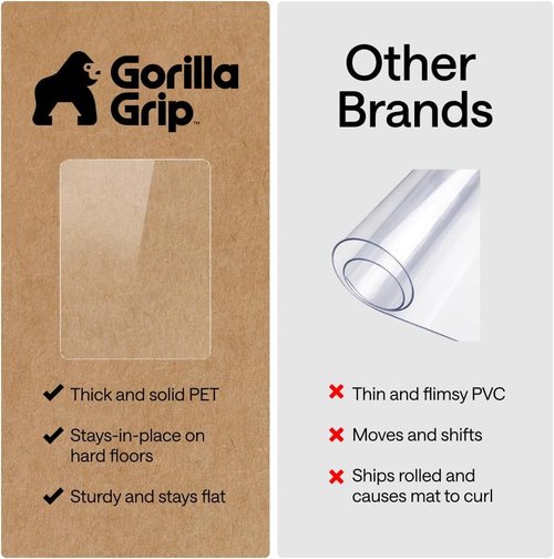 GORILLA GRIP Clear Office Chair Mat - Slip Resistant, Smooth Rolling, 36x48 for Hardwood Floors