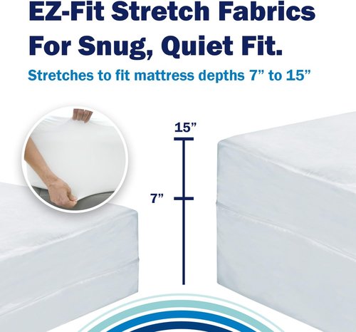 CleanRest PRO Zip-Off Top Mattress Encasement | Waterproof Twin Size Protector - Bed Bug & Allergen Proof