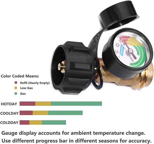 DOZYANT Propane Tank Gauge - Leak Detector with Type 1 Connection | 2-Pack for 5lb-40lb Tanks