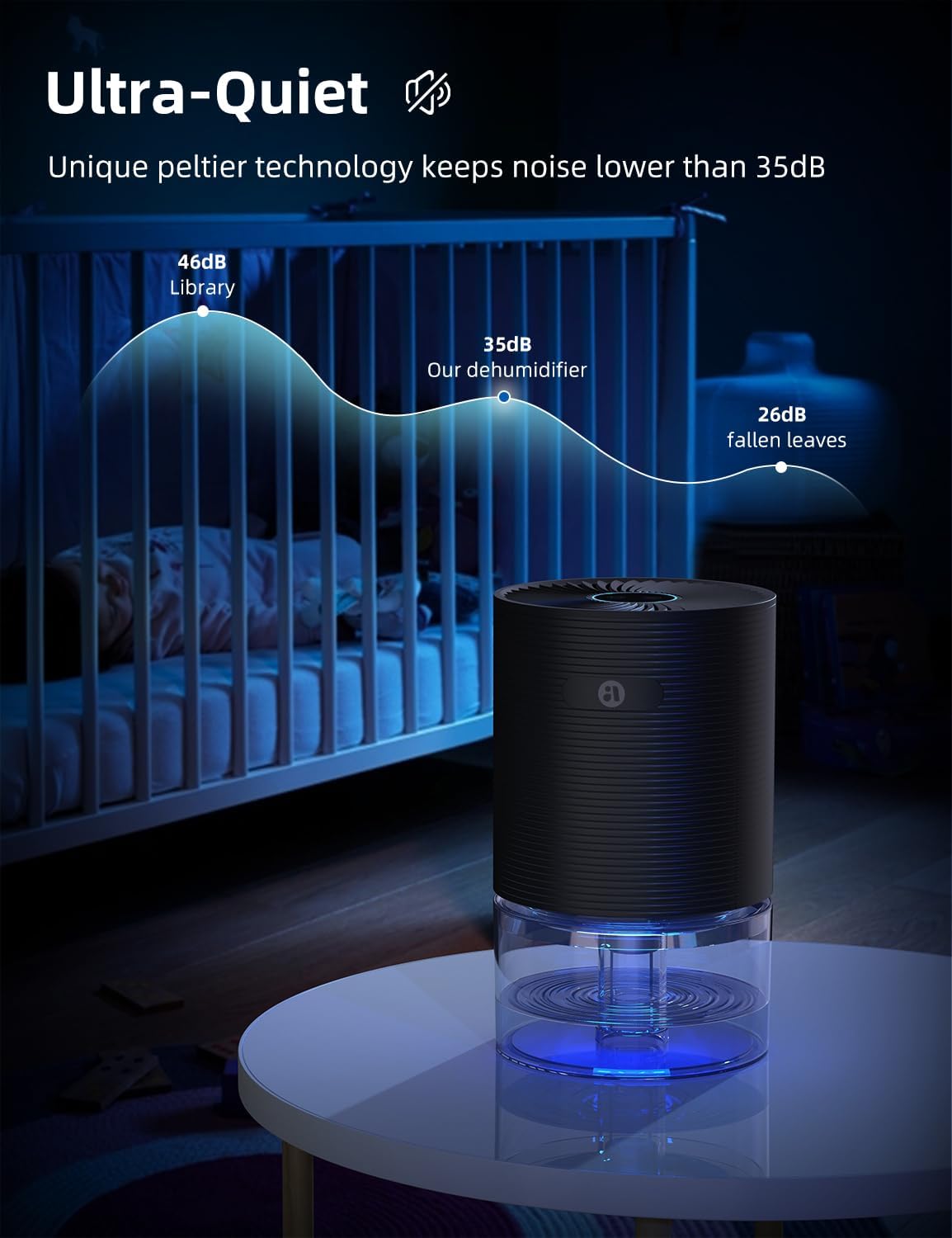 SANVINDER Dehumidifier - 25oz Ultra Quiet Energy-Saving Unit for Home, Bedroom, Bathroom & Office (Up to 285 sq.ft)