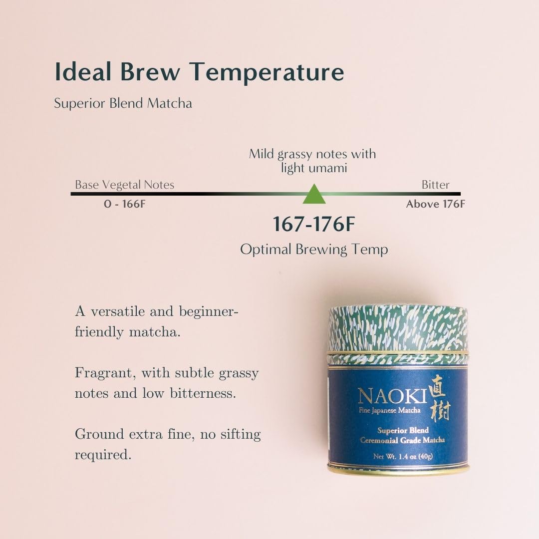 Naoki Matcha Ceremonial Grade Green Tea Powder - Authentic First Harvest from Uji, Kyoto (40g / 1.4oz)
