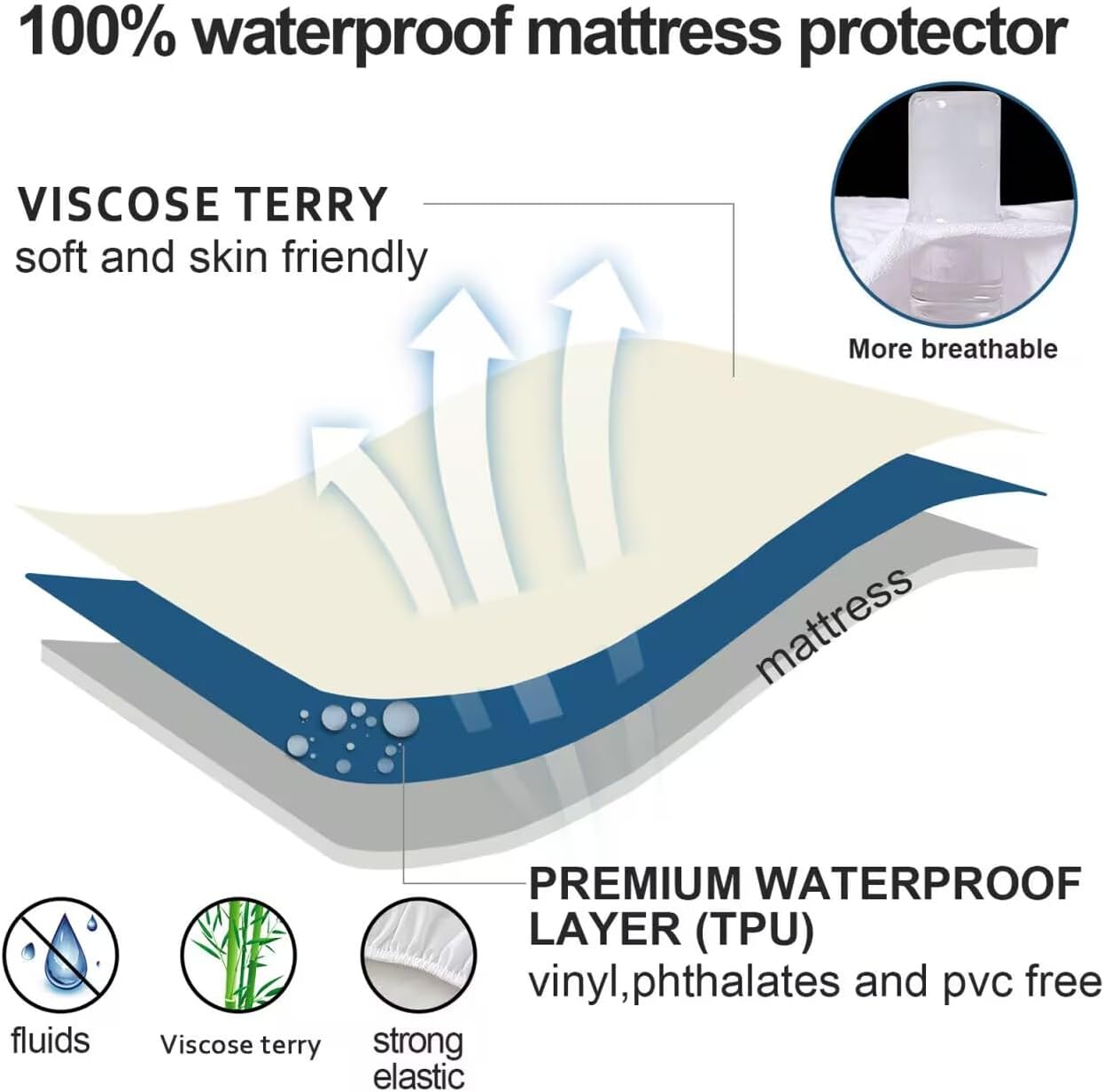 Skiennix Twin XL Mattress Protector - Cooling Waterproof Viscose Terry | Soft, Noiseless, Deep Pocket Fits Up to 14 Inch