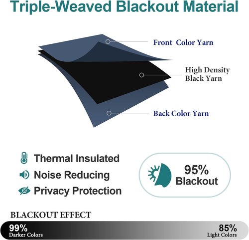 ChrisDowa Grommet Blackout Curtains - Thermal Insulated Room Darkening Panels (Stone Blue, 42W x 63L)