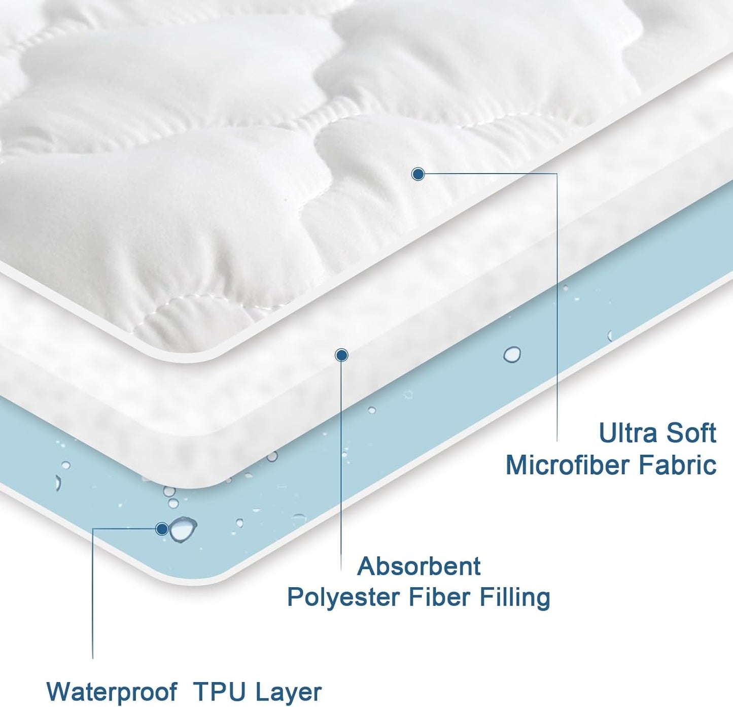 Regine Switzerland Waterproof Twin Mattress Protector - Soft Cooling Quilted Pad for Kids | Fits Up to 14" Depth
