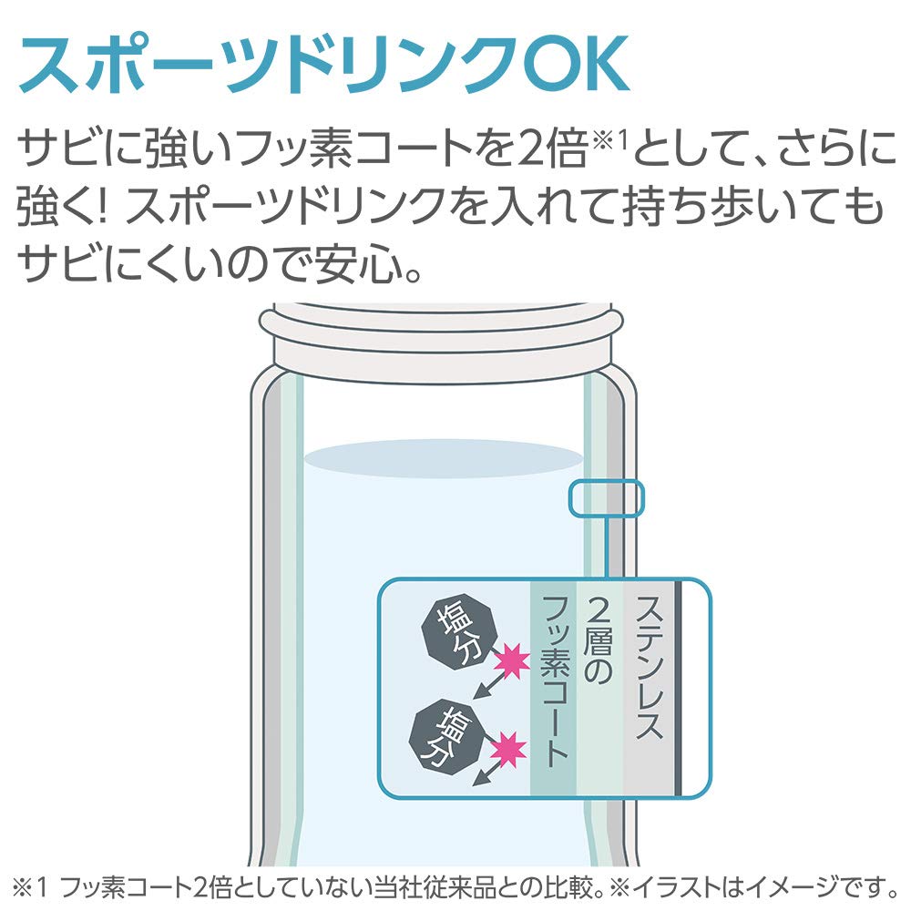 Zojirushi SM-TAE48AZ Stainless Vacuum Mug, 16 oz, Ichimatsu Blue
