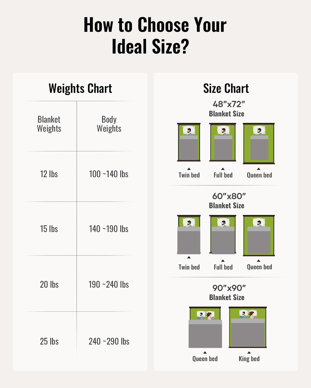 Weighted Blanket Queen Size 15lbs 60x80 inches, Uttermara Sherpa Weighted Blankets with Soft Plush Fleece, Cozy Warm White Sherpa Snuggle Thick Heavy Blanket Great for Sleep and Calming, Grey