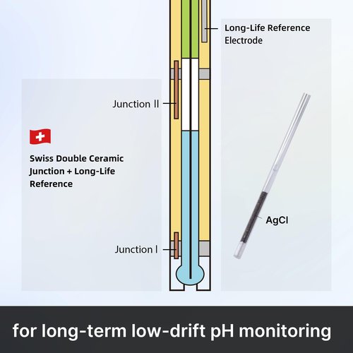 Apera Instruments 203DJ-C in-line Double Ceramic Junction Long-Life pH Electrode pH Sensor pH Probe for General Water Solutions' Continuous Monitoring or Lab Measurement with BNC Connector