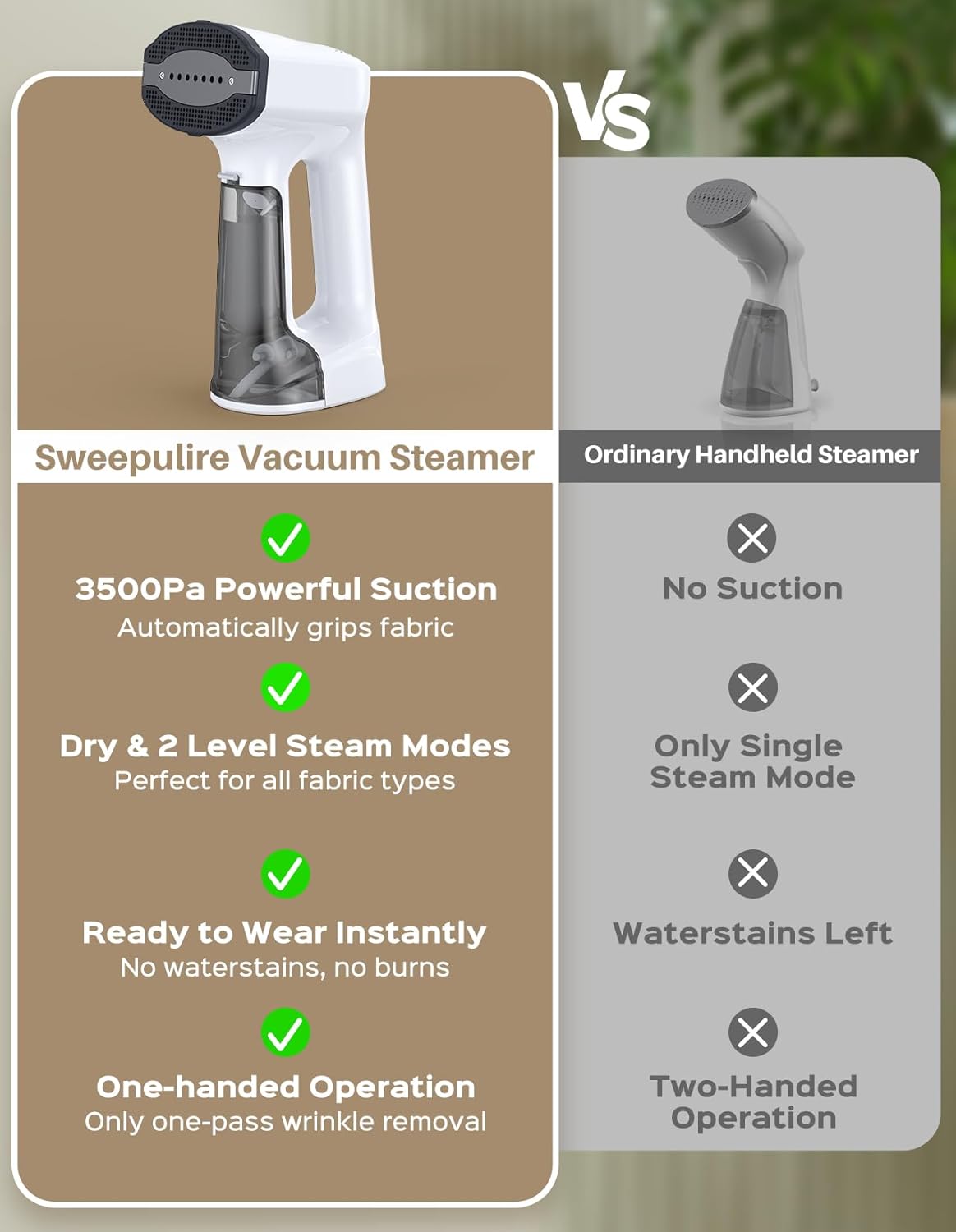 Sweepulire Handheld Clothes Steamer - 3500Pa Suction, 3 Modes, LED Display | Portable 2-in-1 Ironing & Steaming, 160ml Tank