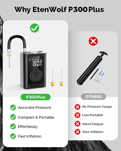 ETENWOLF P300 Plus Electric Ball Pump - Fast Inflation & Deflation for All Sports Balls | 3200 mAh Battery