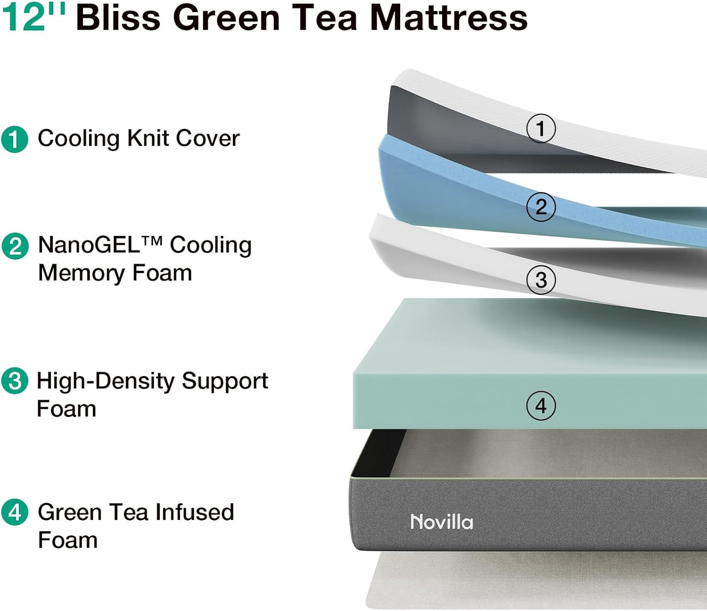 Novilla Bliss Green Tea Full Mattress - 12 Inch Gel Memory Foam for Hot Sleepers | Cool Comfort & Pain Relief