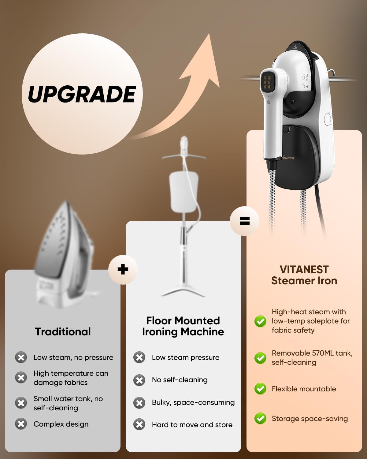 VITANEST 2-in-1 Steam Iron & Steamer - 1150W Turbo with 30s Heat-Up, 570mL Tank | Versatile Ironing for Home & Travel (White)