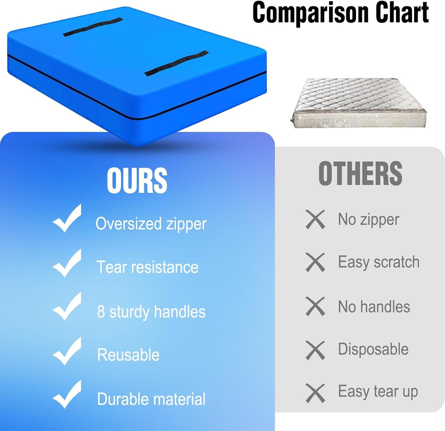 MorTime Mattress Bags - Zippered Storage Solution with 8 Strong Handles | Reusable Twin Size Protector
