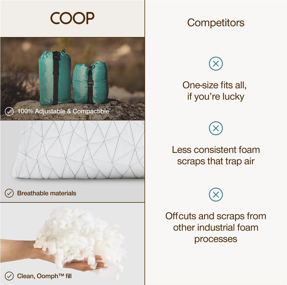Coop Home Goods Original Travel and Camping Adjustable Pillow, Small Camping Pillow with Compressible Stuff Sack, Medium-Firm Memory Foam with Lulltra Washable Cover, CertiPUR-US Certified (19x13)