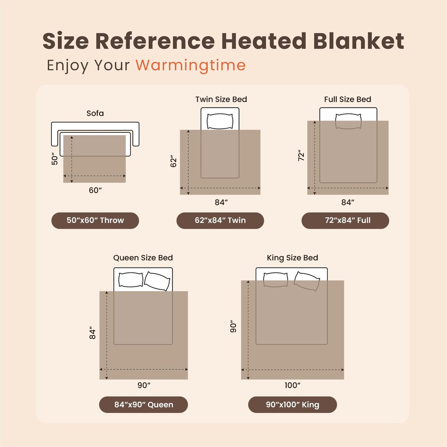 blunique Heated Blanket Electric Blanket Queen Waffle, 84x90 Inches Dual Controllers Sherpa Fleece Fast Heating Blanket 6 Heating Levels & 10 Hours Auto Off ETL Certification, Sage Queen